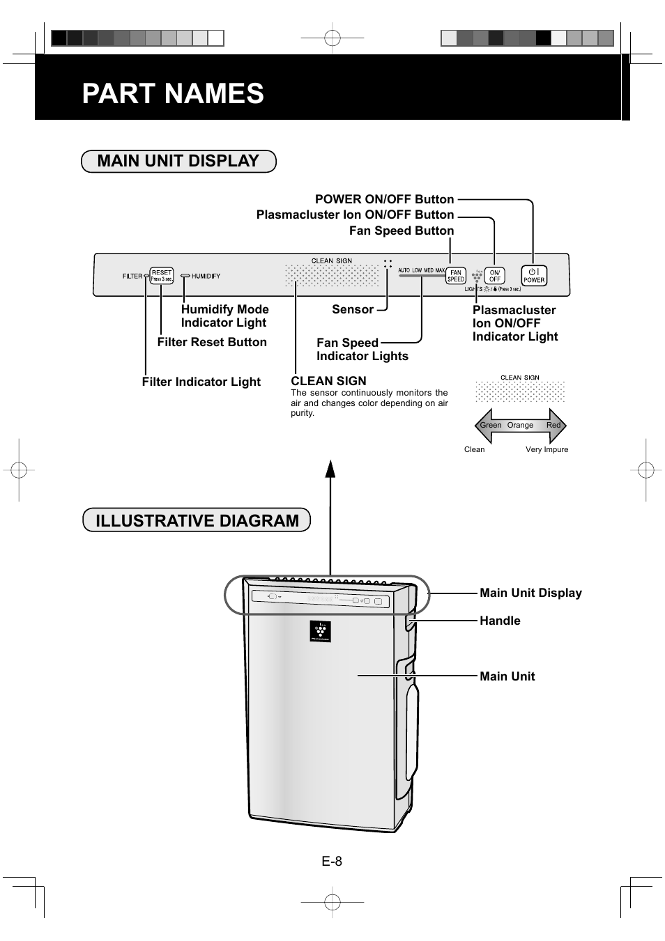 Part names, Main unit display illustrative diagram | Sharp Air Purifier with Humidifying Function KC-830U User Manual | Page 10 / 56