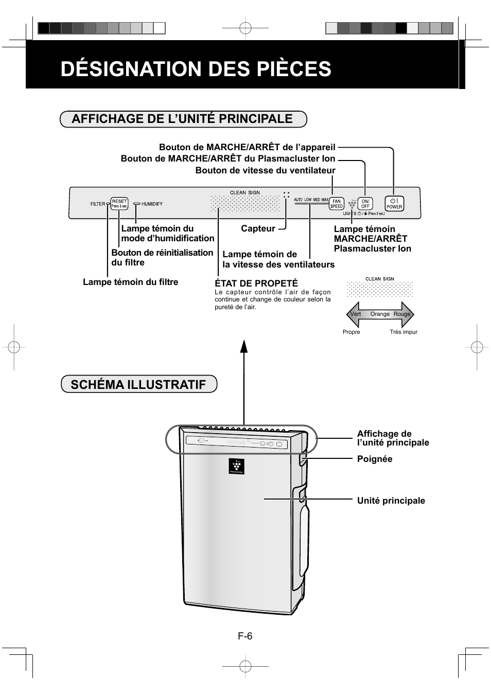 Désignation des pièces, Affichage de l’unité principale schéma illustratif | Sharp Air Purifier with Humidifying Function KC-830U User Manual | Page 28 / 56
