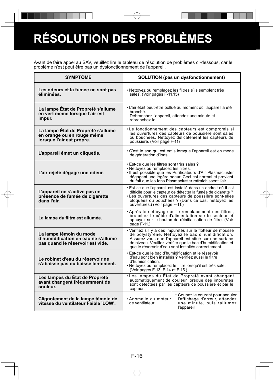 Résolution des problèmes, F-16 | Sharp Air Purifier with Humidifying Function KC-830U User Manual | Page 38 / 56