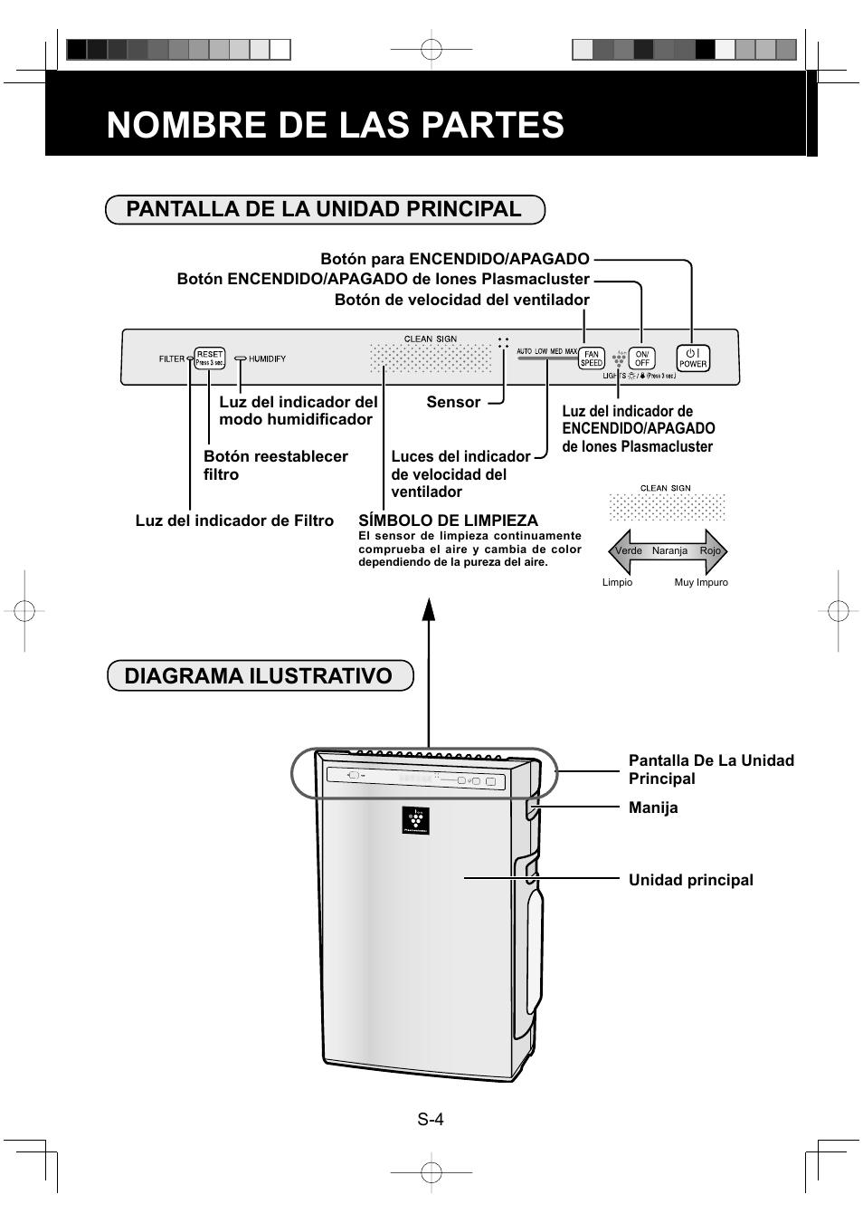 Nombre de las partes | Sharp Air Purifier with Humidifying Function KC-830U User Manual | Page 44 / 56
