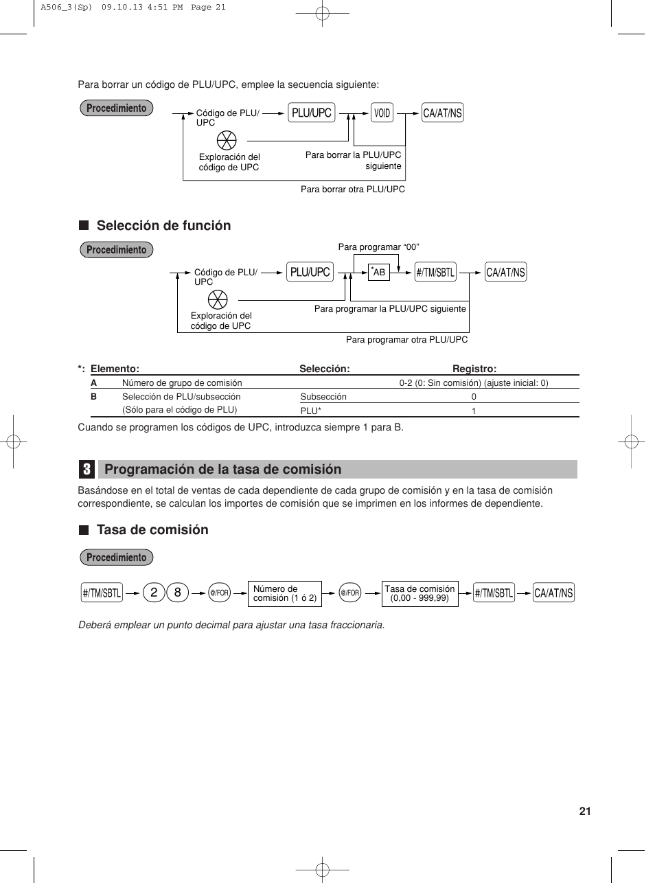 28 s a, Ov a ä | Sharp XE-A506 User Manual | Page 105 / 132