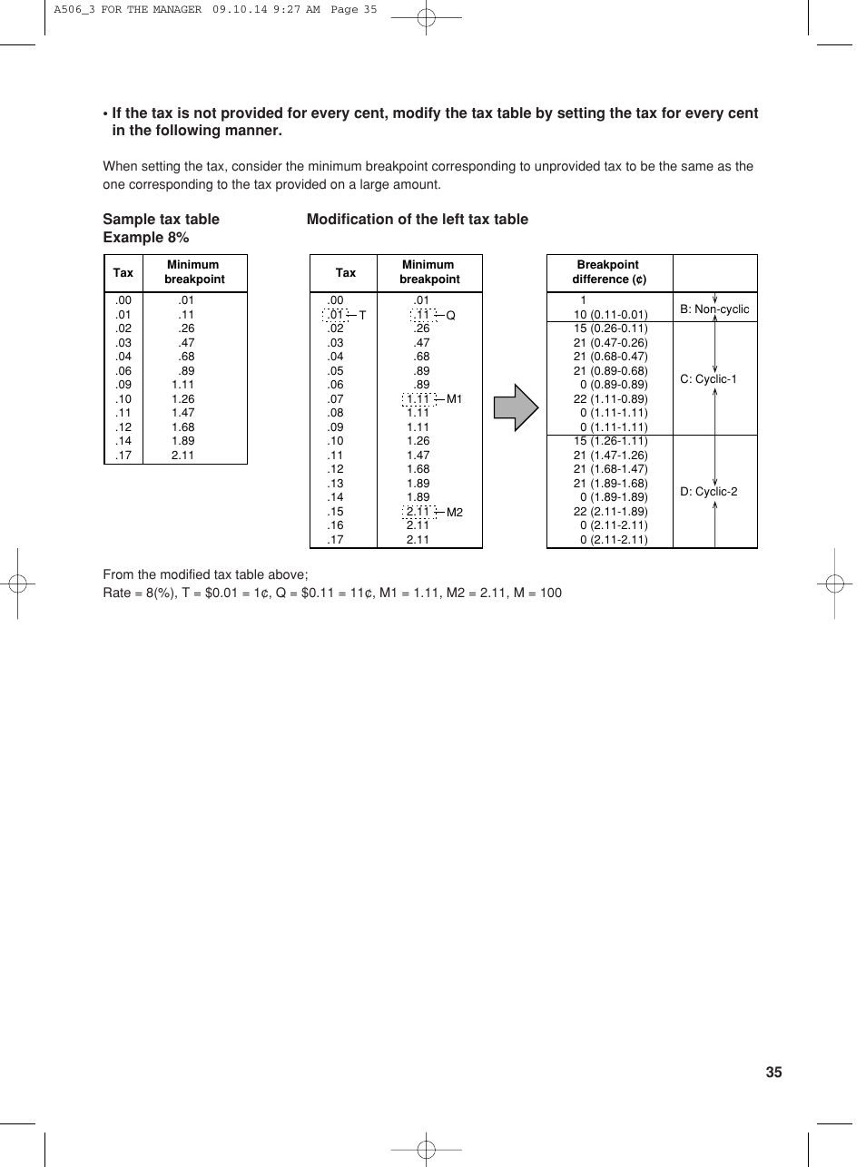 Sharp XE-A506 User Manual | Page 37 / 132