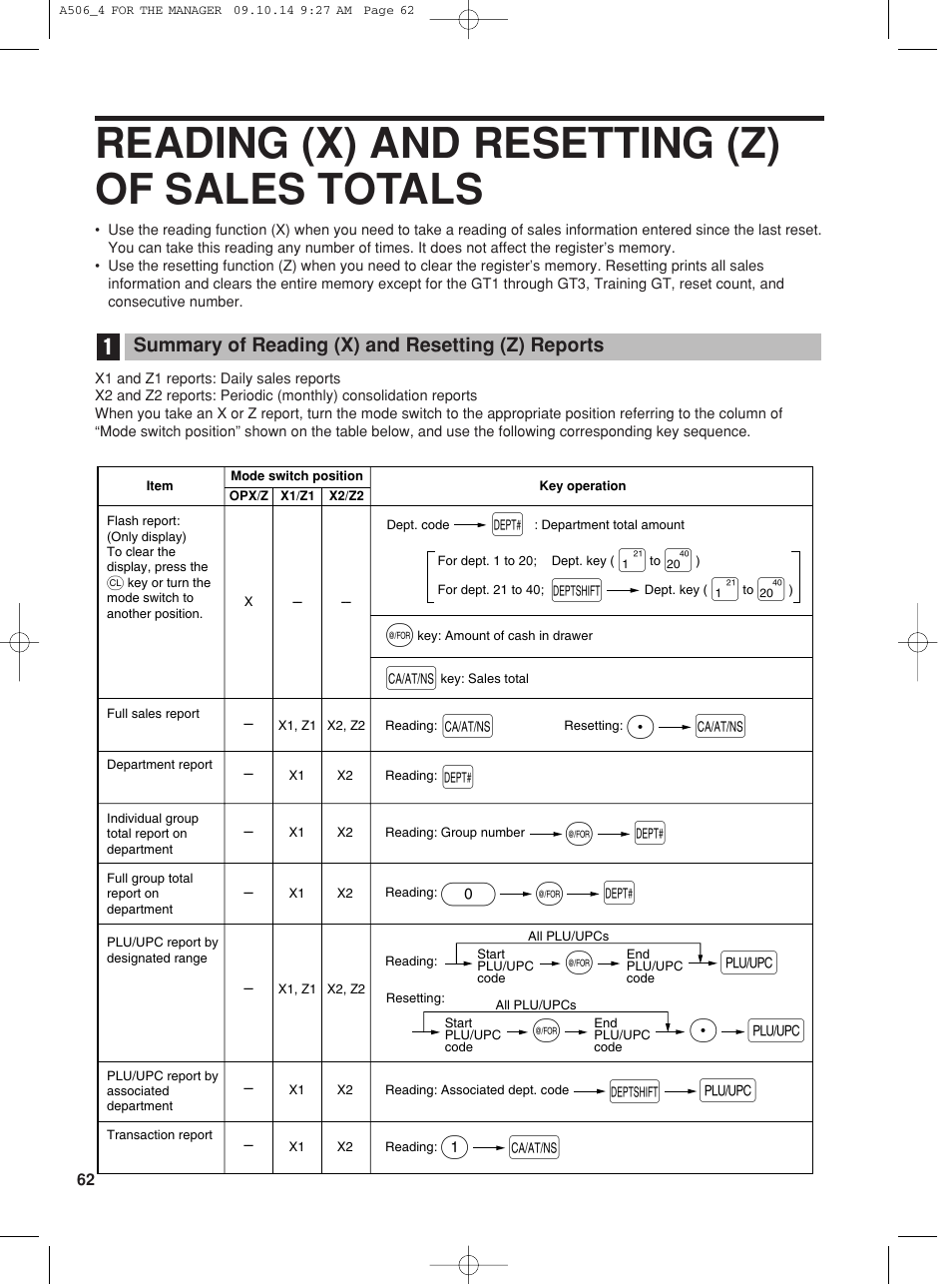 Reading (x) and resetting (z) of sales totals, Pa a, Do @ d | Sharp XE-A506 User Manual | Page 64 / 132