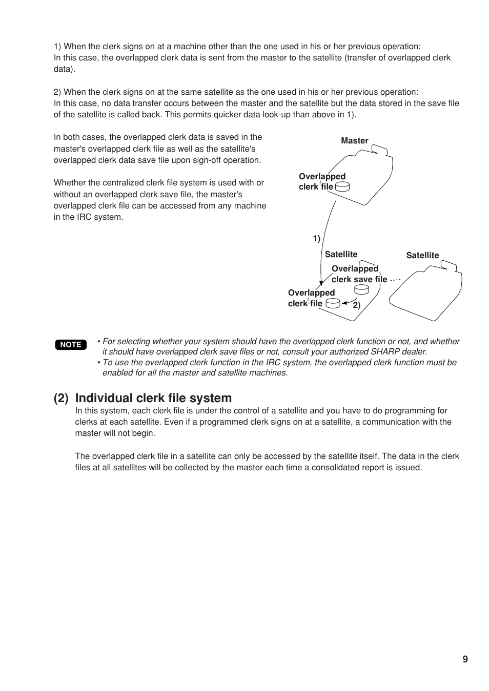 2) individual clerk file system | Sharp UP-820F User Manual | Page 11 / 68