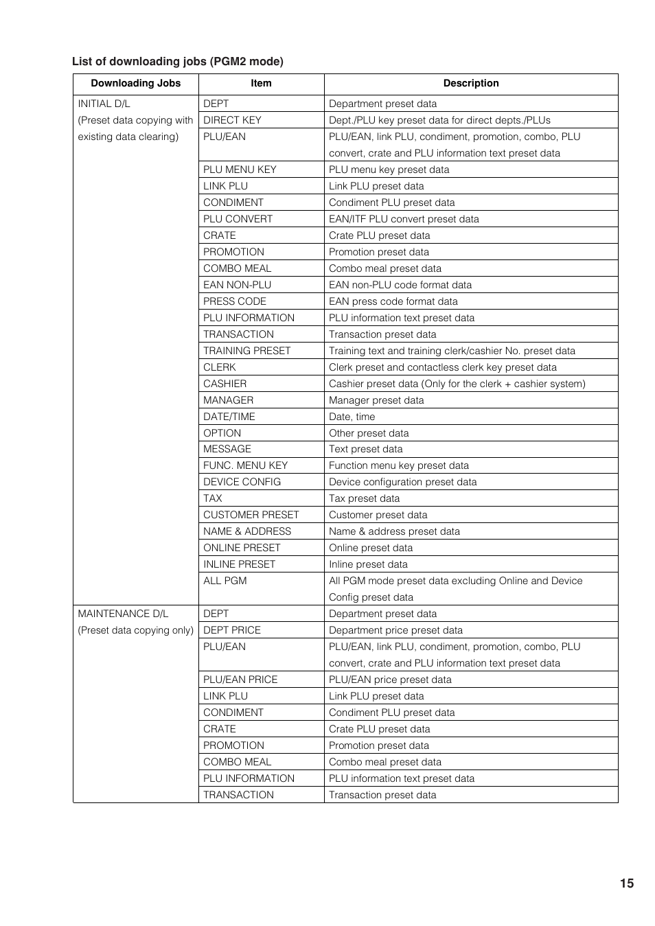 Sharp UP-820F User Manual | Page 17 / 68