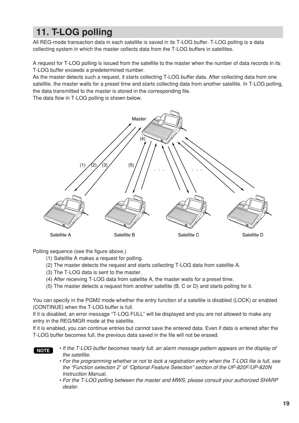 T-log polling | Sharp UP-820F User Manual | Page 21 / 68