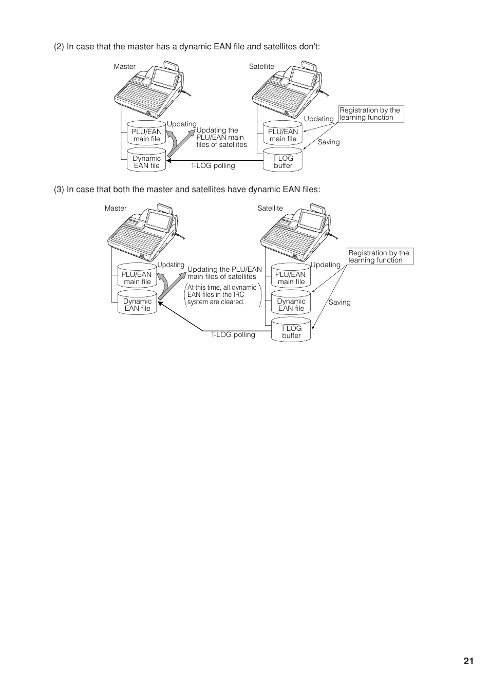 Sharp UP-820F User Manual | Page 23 / 68