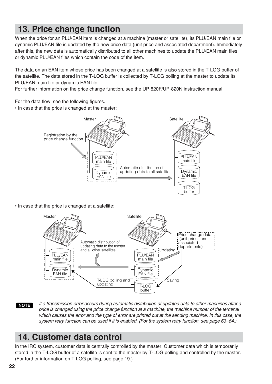 Customer data control, Price change function | Sharp UP-820F User Manual | Page 24 / 68