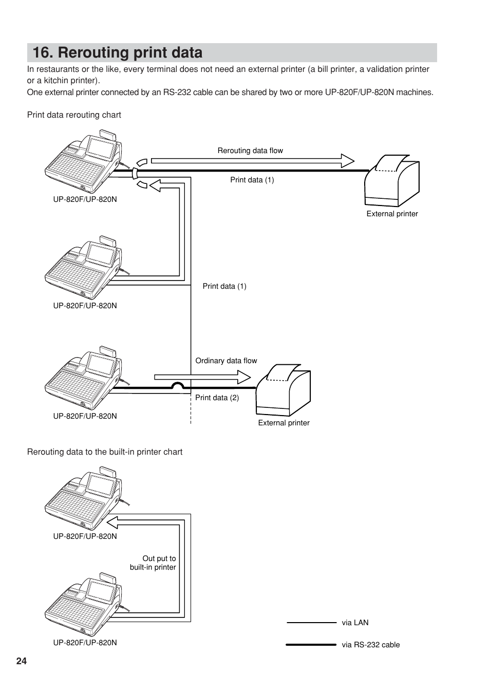 Rerouting print data | Sharp UP-820F User Manual | Page 26 / 68