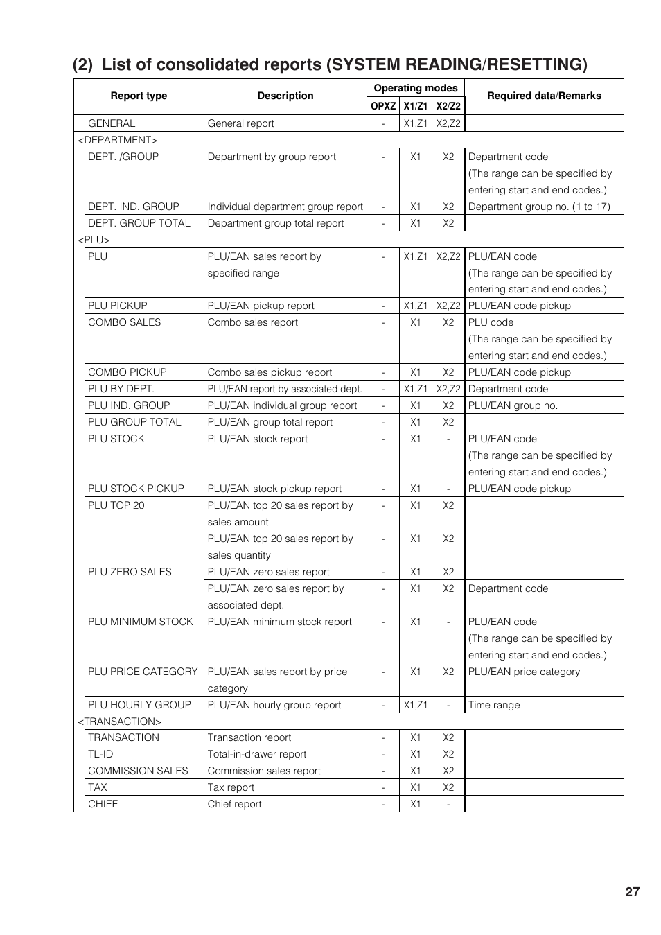 Sharp UP-820F User Manual | Page 29 / 68