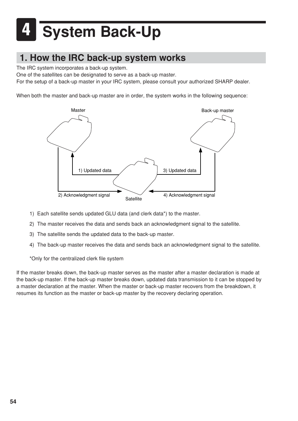 System back-up, How the irc back-up system works | Sharp UP-820F User Manual | Page 56 / 68