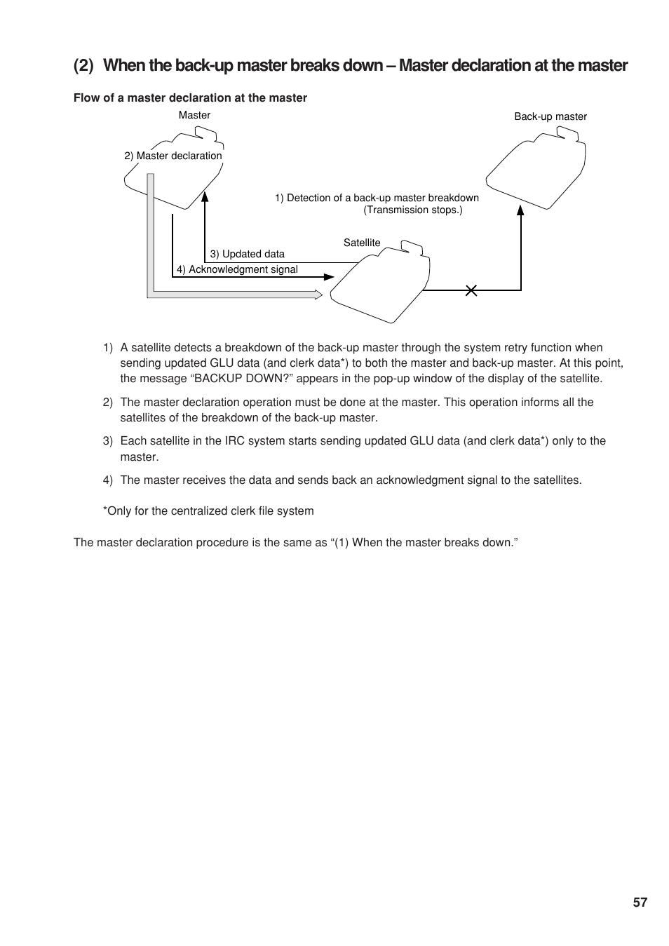 Sharp UP-820F User Manual | Page 59 / 68