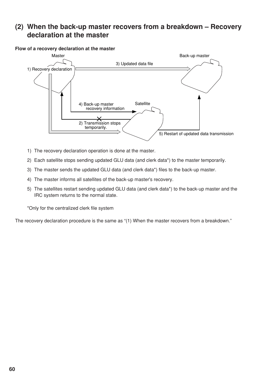 Sharp UP-820F User Manual | Page 62 / 68