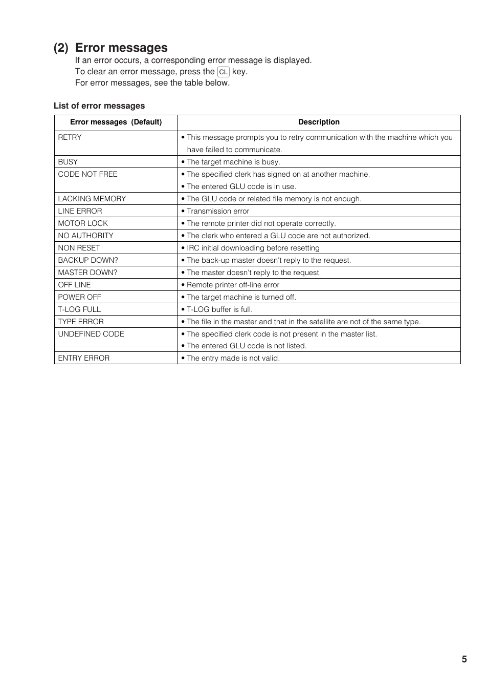 2) error messages | Sharp UP-820F User Manual | Page 7 / 68