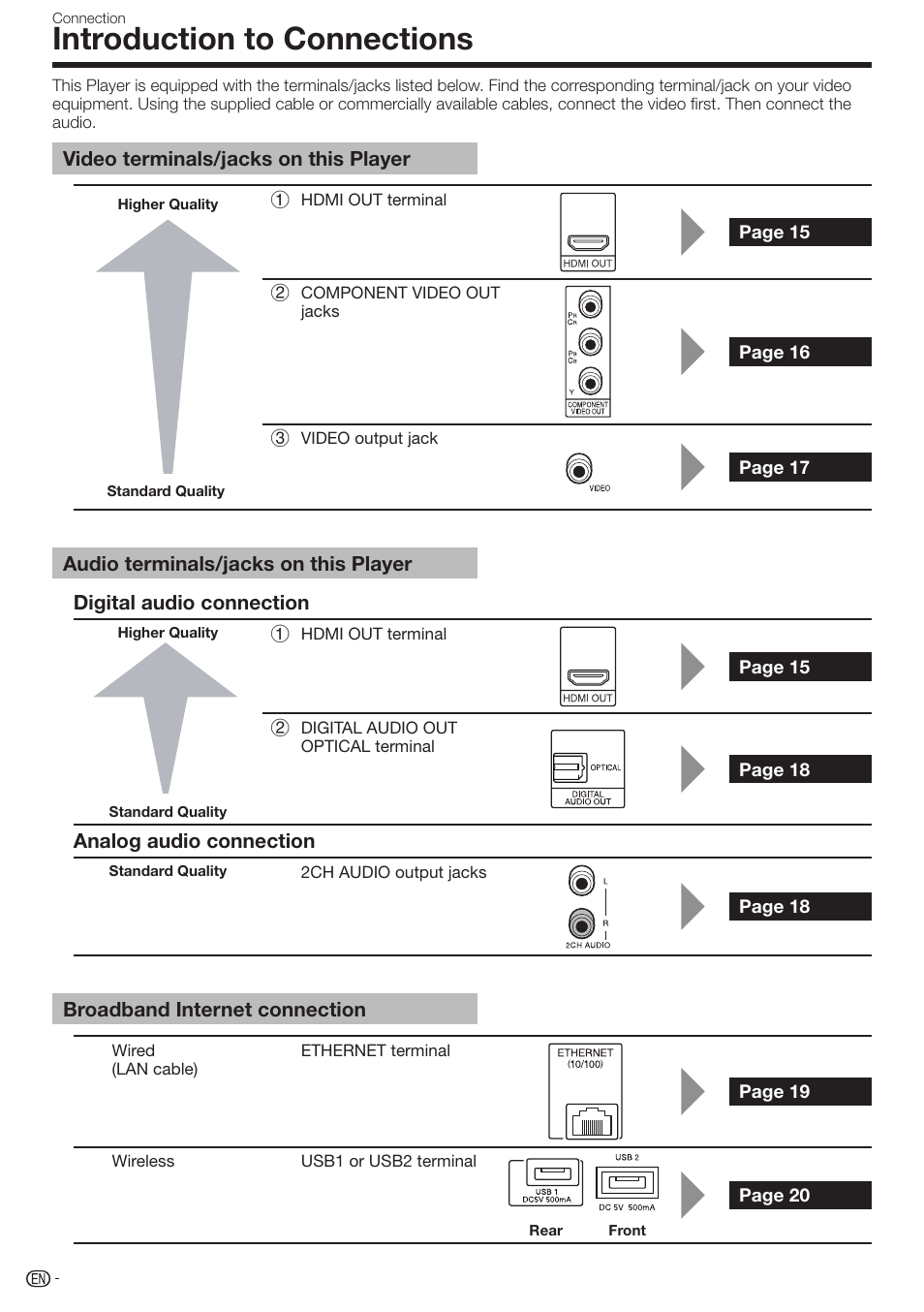 Introduction to connections | Sharp AQUOS BD-HP70U User Manual | Page 16 / 84