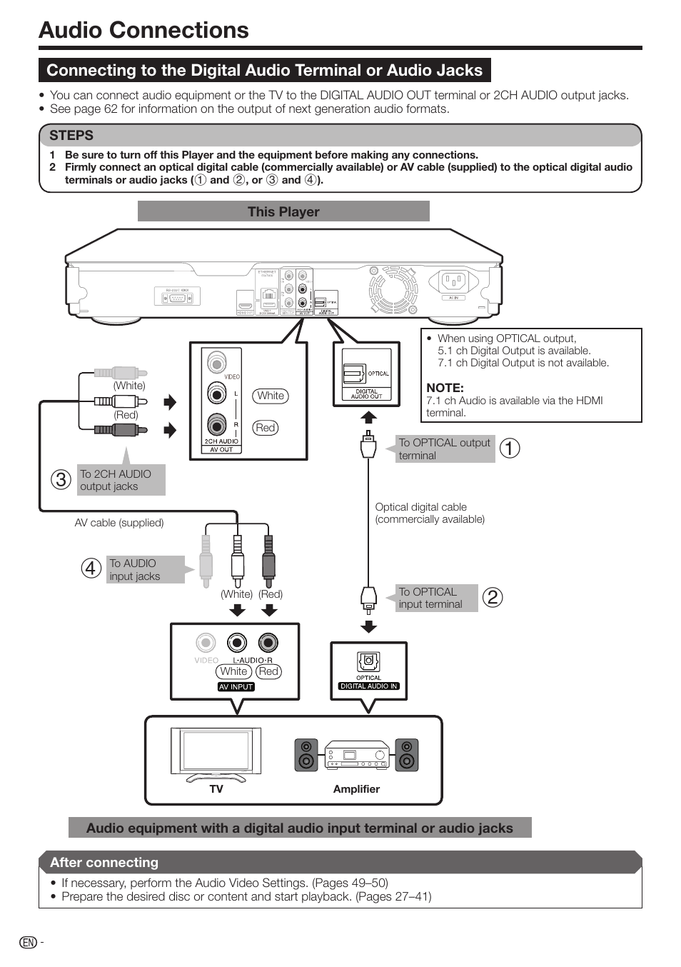 Audio connections | Sharp AQUOS BD-HP70U User Manual | Page 20 / 84