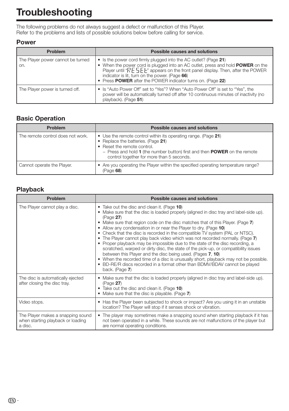 Troubleshooting, Power, Basic operation | Playback | Sharp AQUOS BD-HP70U User Manual | Page 66 / 84