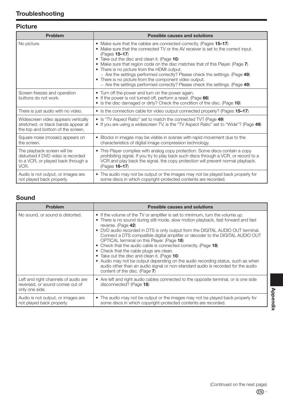 Troubleshooting picture, Sound | Sharp AQUOS BD-HP70U User Manual | Page 67 / 84