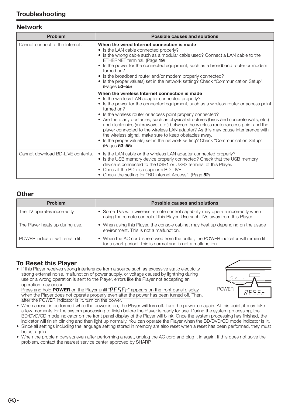 Network, Other, Troubleshooting | Sharp AQUOS BD-HP70U User Manual | Page 68 / 84