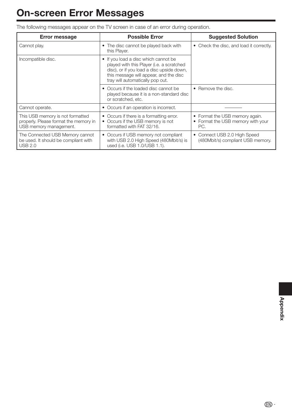 On-screen error messages | Sharp AQUOS BD-HP70U User Manual | Page 69 / 84