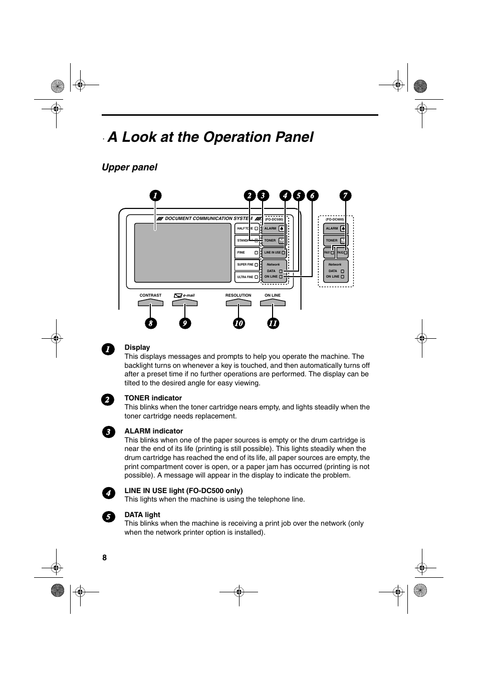 A look at the operation panel, Upper panel | Sharp FODC600 User Manual | Page 10 / 220