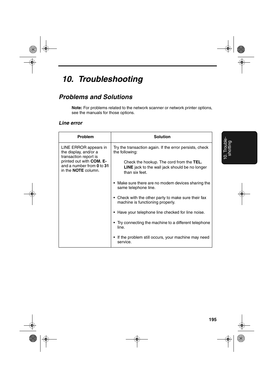 Troubleshooting, Problems and solutions | Sharp FODC600 User Manual | Page 197 / 220