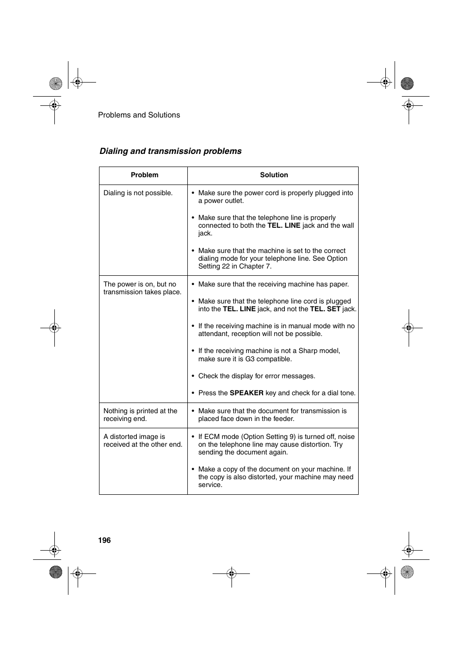Sharp FODC600 User Manual | Page 198 / 220