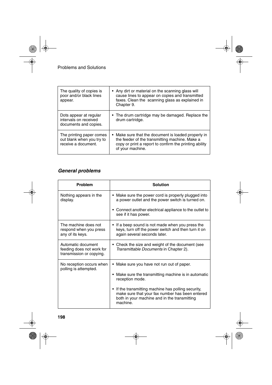 Sharp FODC600 User Manual | Page 200 / 220