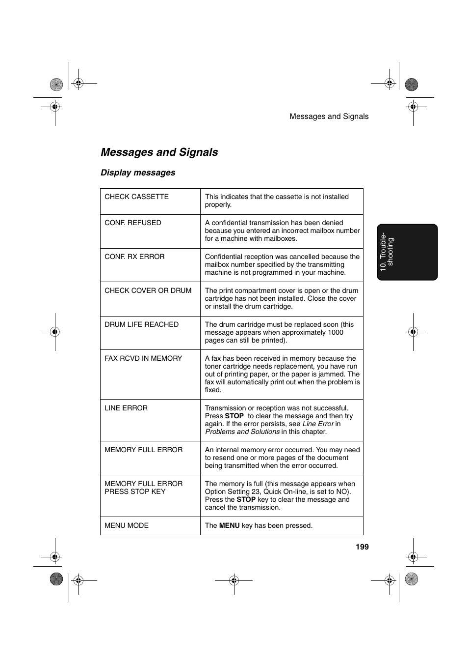 Messages and signals | Sharp FODC600 User Manual | Page 201 / 220