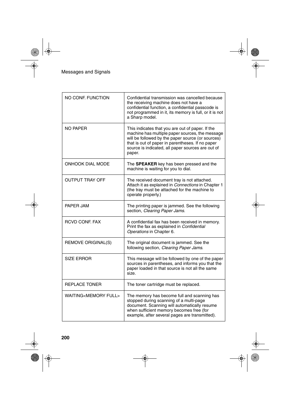 Sharp FODC600 User Manual | Page 202 / 220