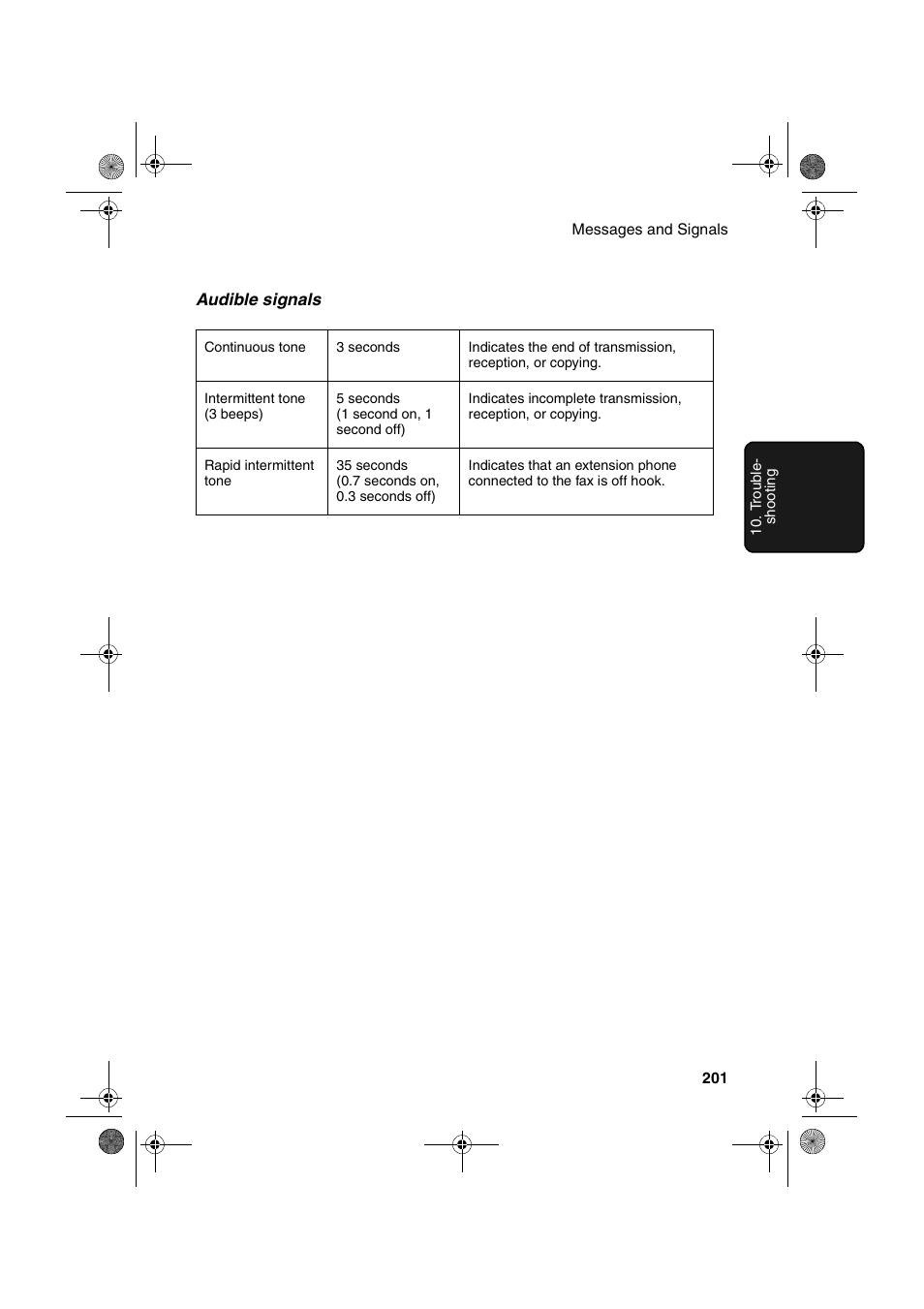 Sharp FODC600 User Manual | Page 203 / 220