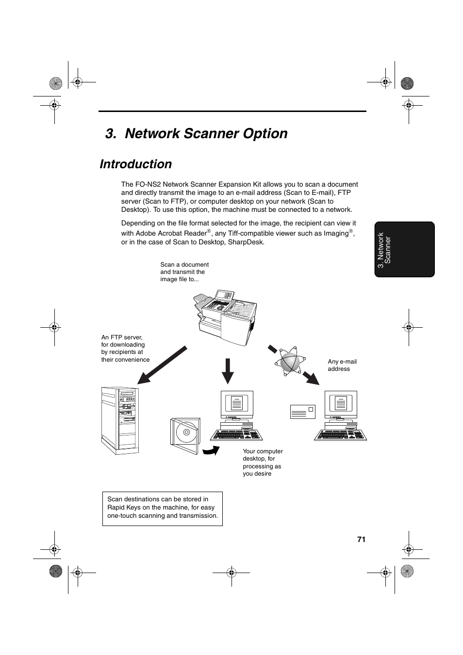 Network scanner option, Introduction | Sharp FODC600 User Manual | Page 73 / 220