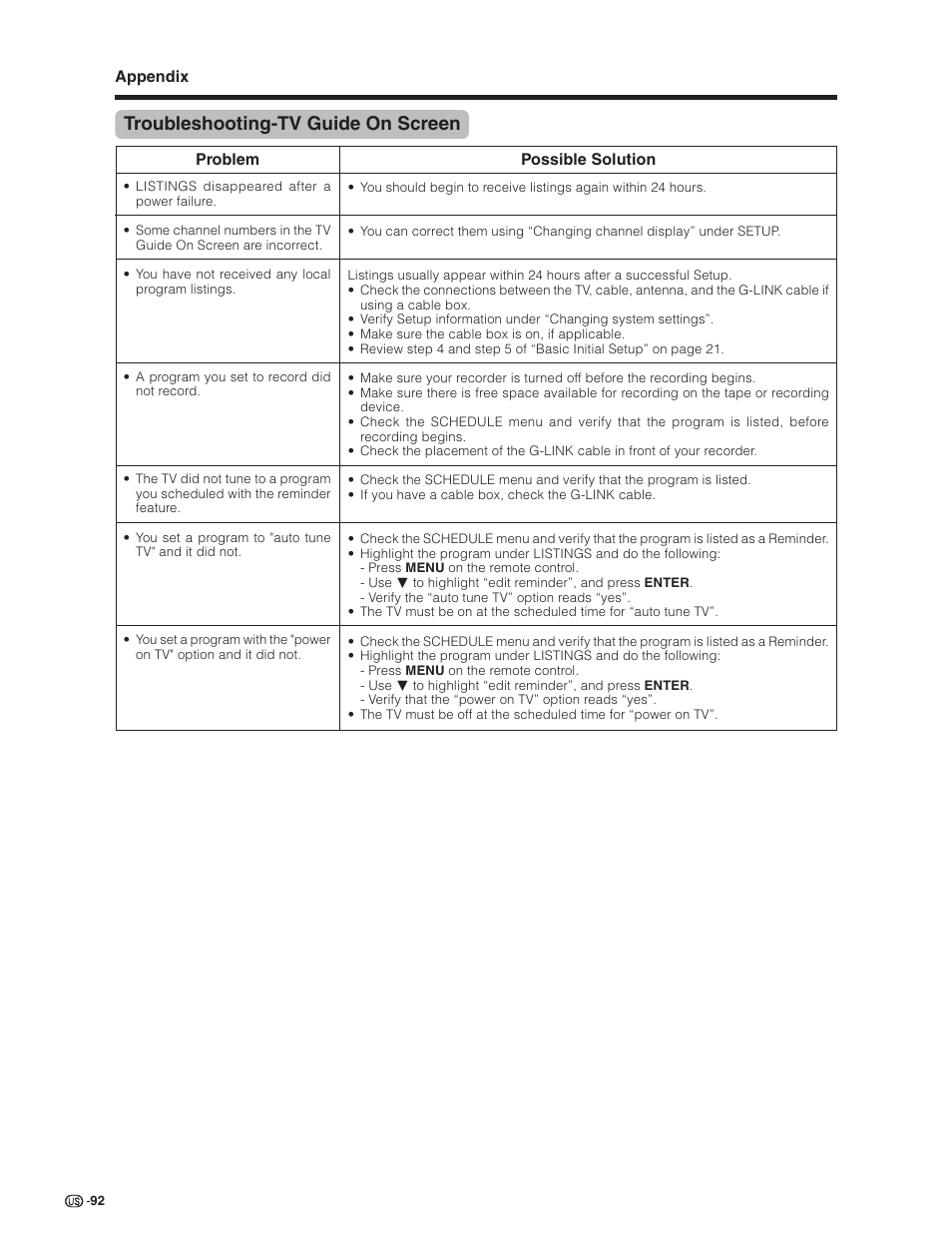 Troubleshooting-tv guide on screen | Sharp Aquos LC 32D7U User Manual | Page 93 / 101