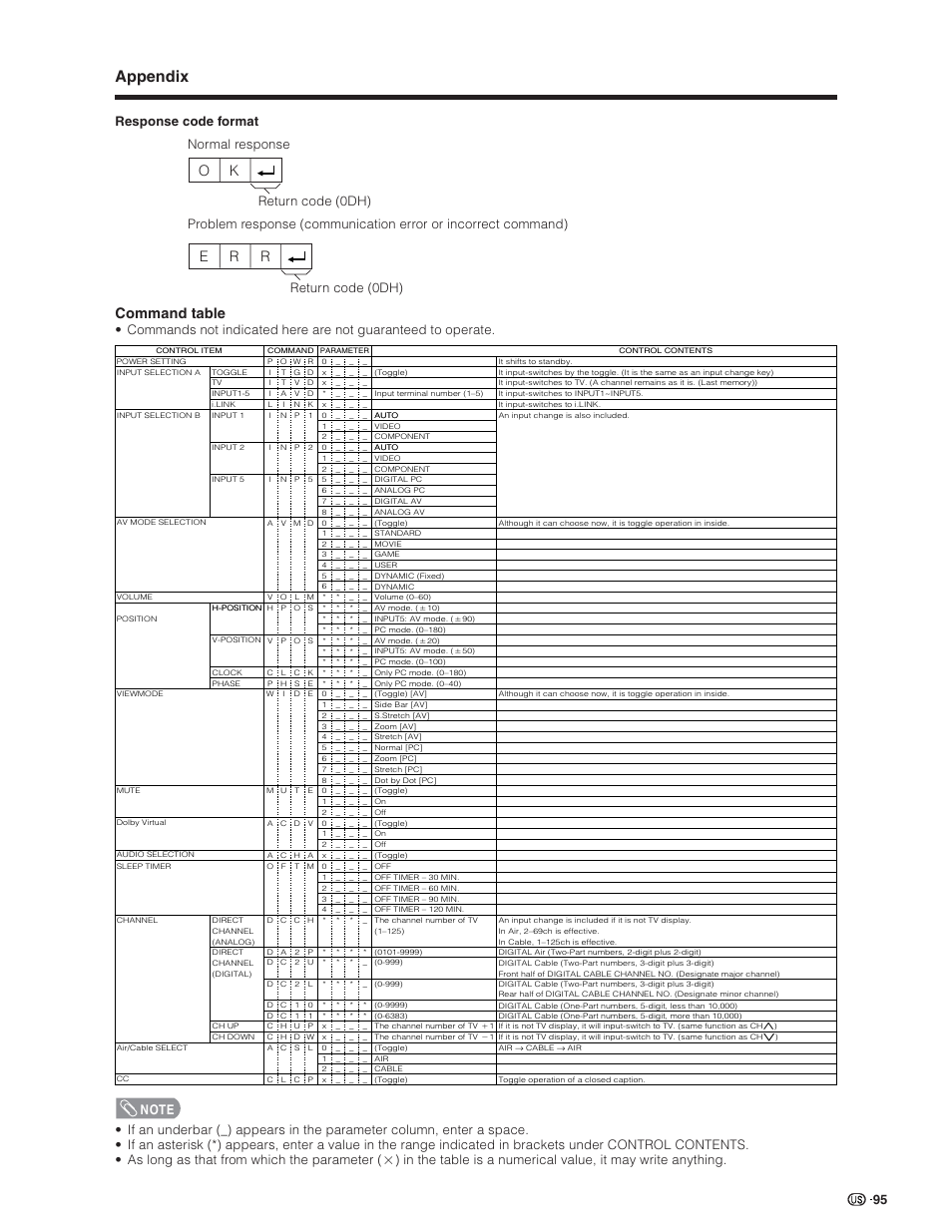 Appendix, Command table, Ok e r r | Sharp Aquos LC 32D7U User Manual | Page 96 / 101