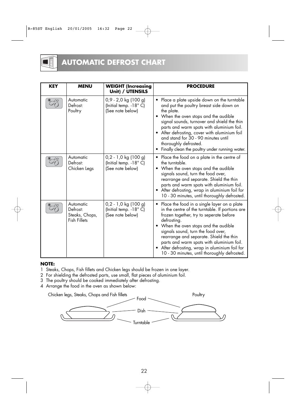 Automatic defrost chart | Sharp R-85ST User Manual | Page 24 / 35