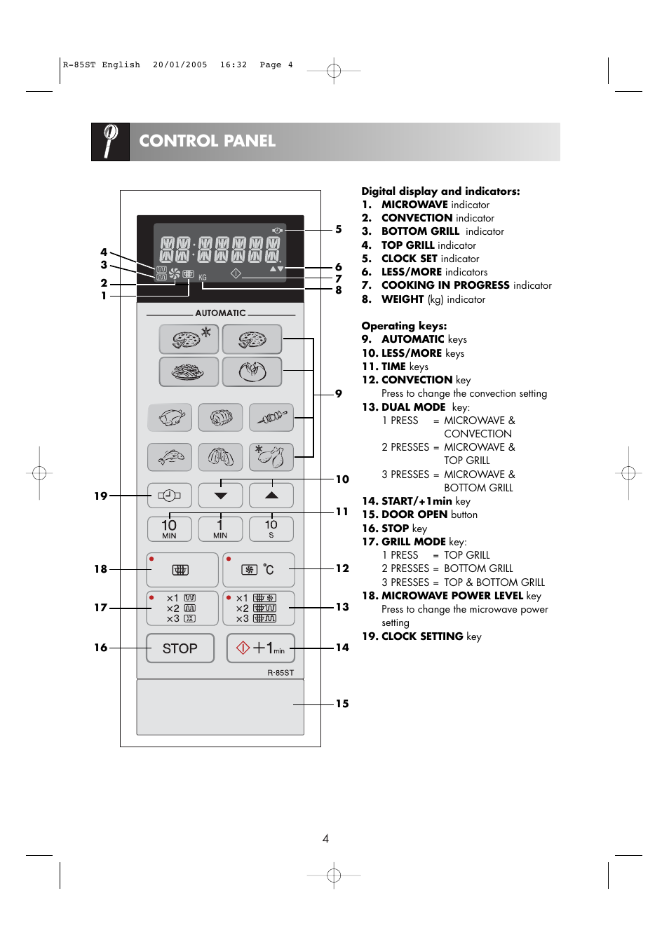 Control panel | Sharp R-85ST User Manual | Page 6 / 35