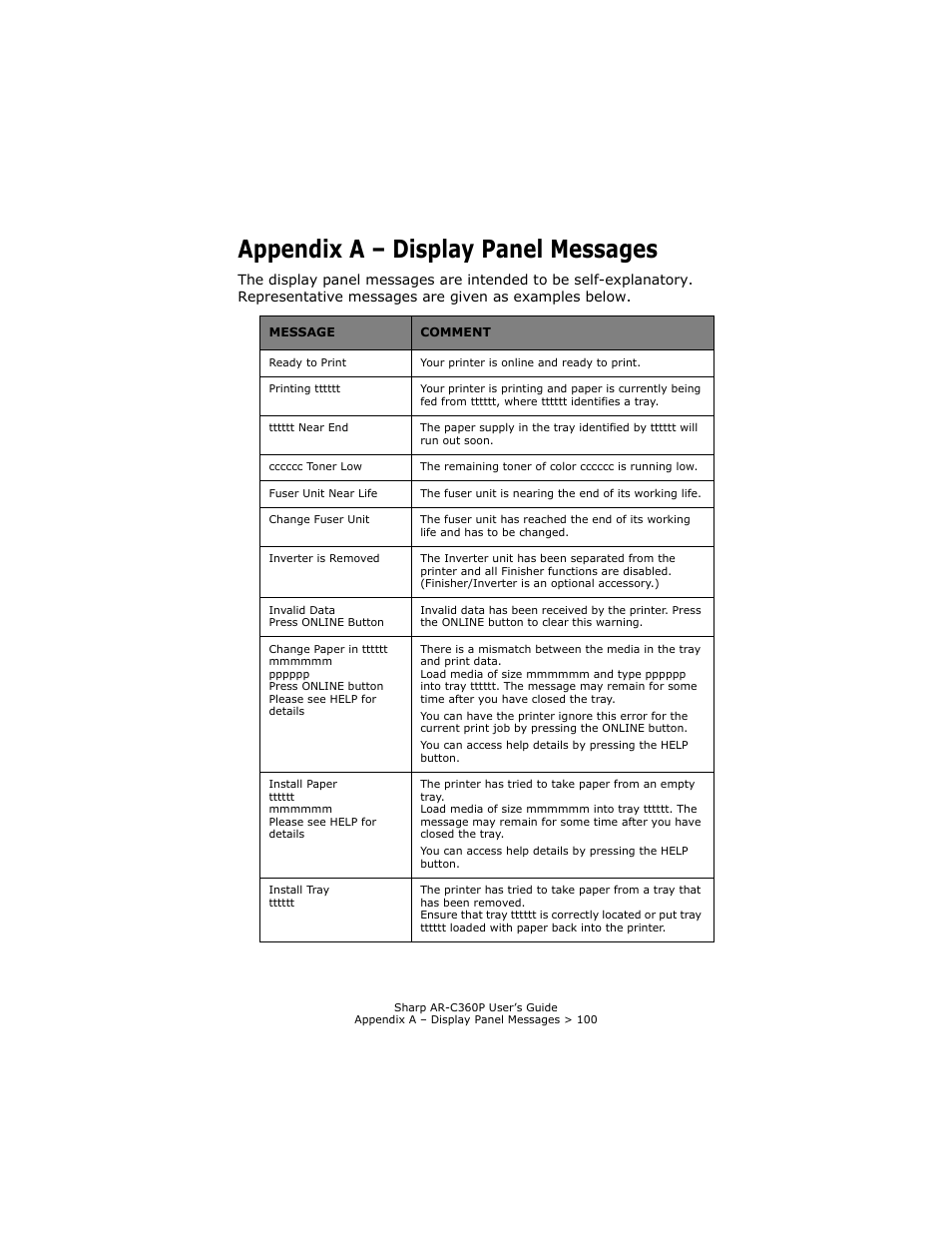 Appendix a - display panel messages, Appendix a – display panel messages | Sharp AR-C360P User Manual | Page 100 / 121