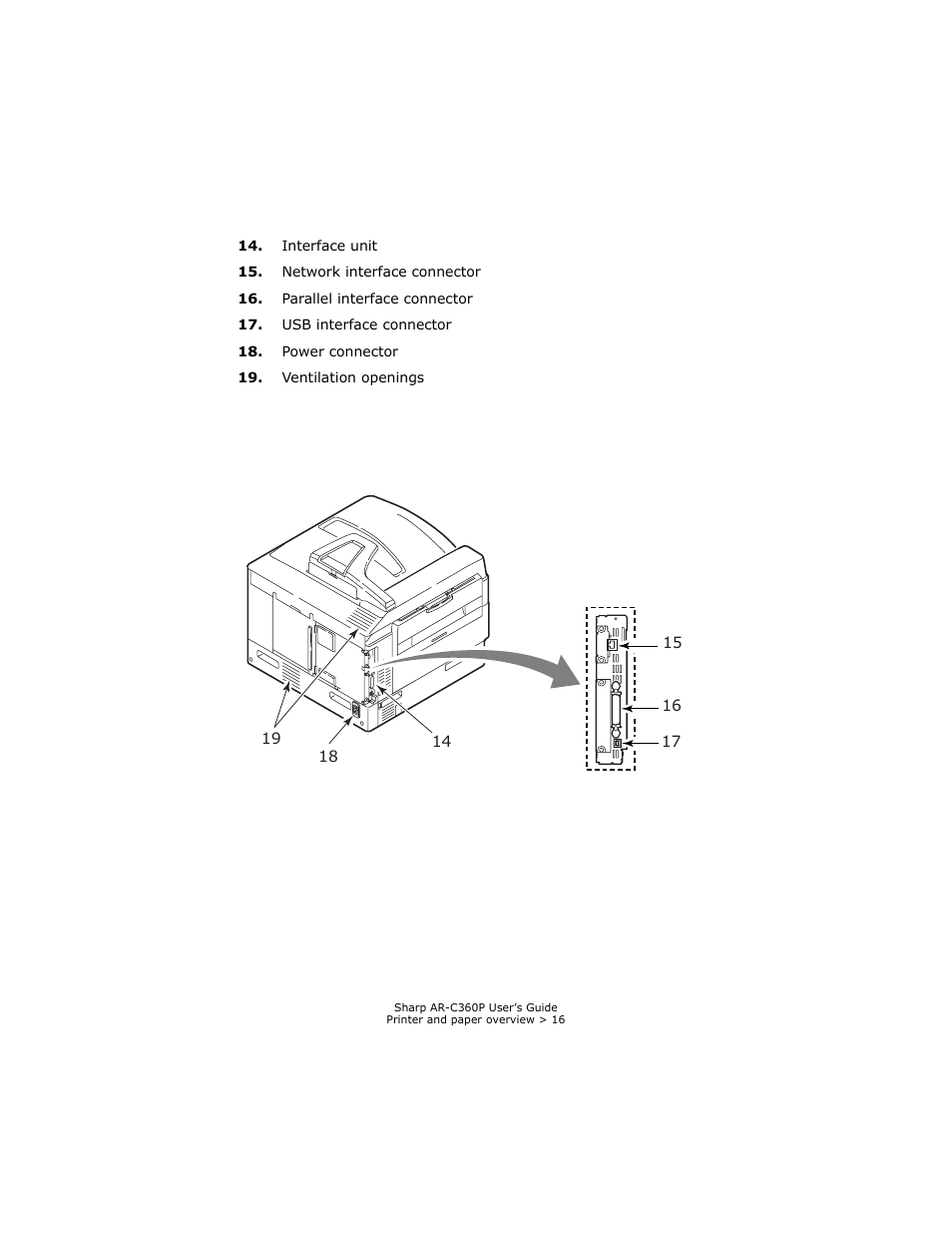 Sharp AR-C360P User Manual | Page 16 / 121