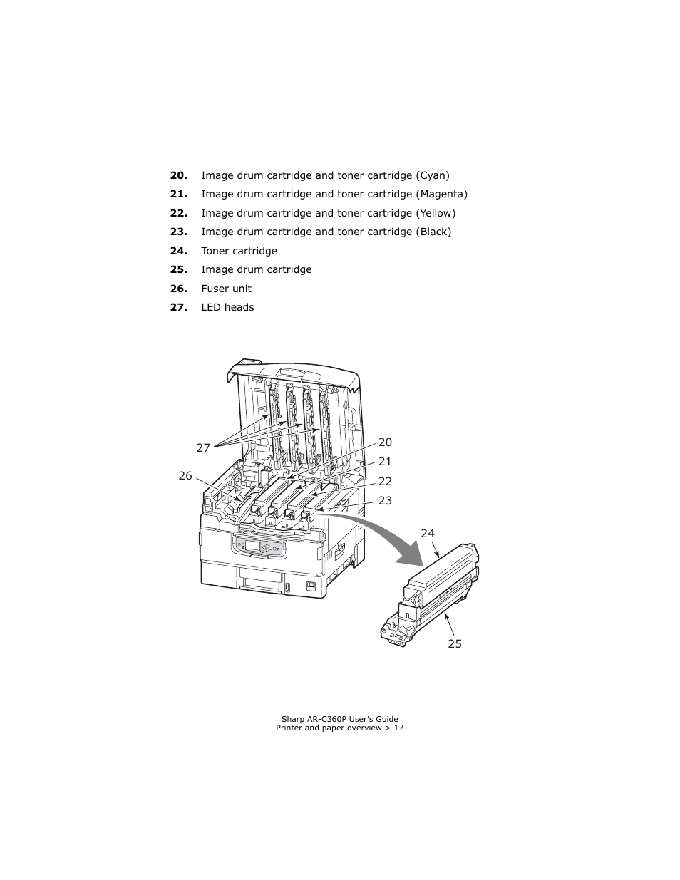 Sharp AR-C360P User Manual | Page 17 / 121