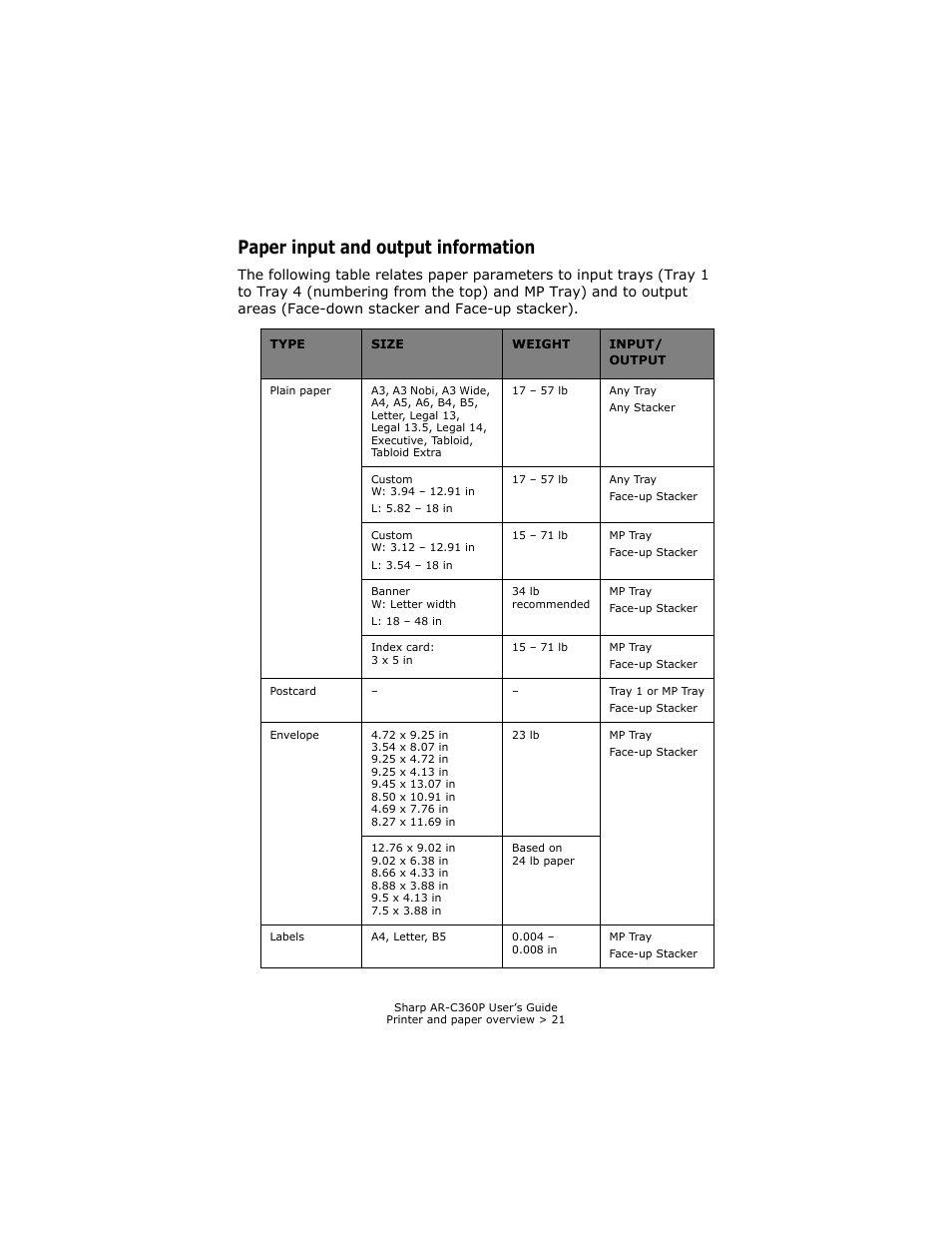 Paper input and output information | Sharp AR-C360P User Manual | Page 21 / 121
