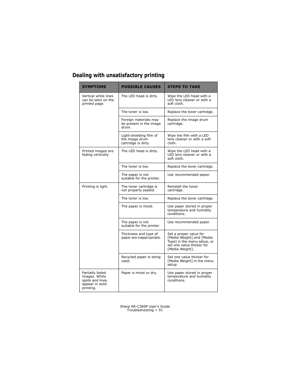 Dealing with unsatisfactory printing | Sharp AR-C360P User Manual | Page 91 / 121