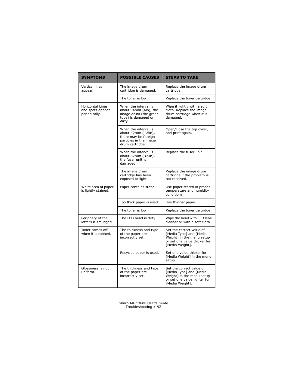 Sharp AR-C360P User Manual | Page 92 / 121