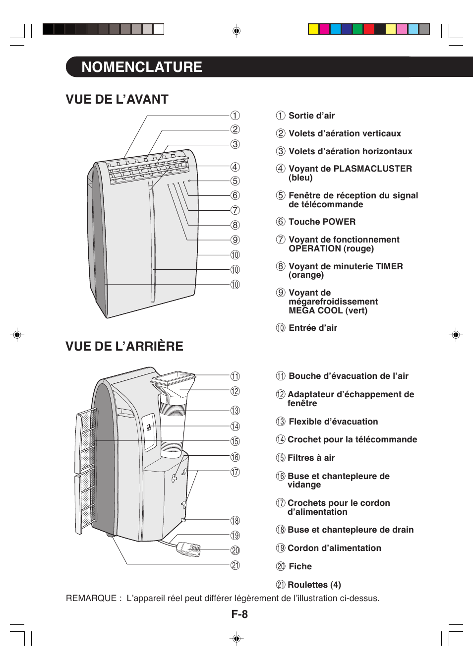 Nomenclature, Vue de l’arrière, Vue de l’avant | Sharp CV-P09LX User Manual | Page 42 / 96