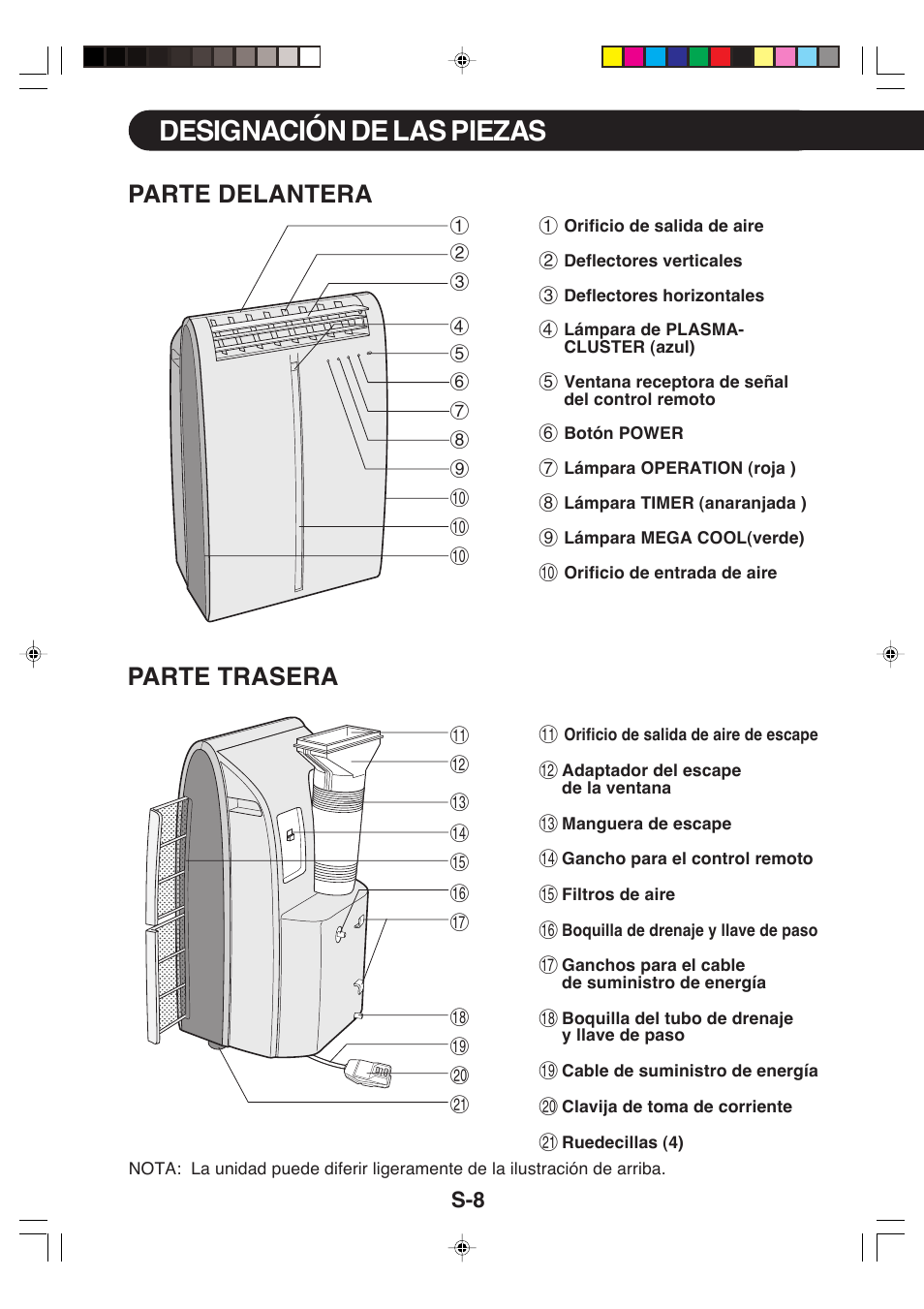 Designación de las piezas, Parte trasera, Parte delantera | Sharp CV-P09LX User Manual | Page 72 / 96