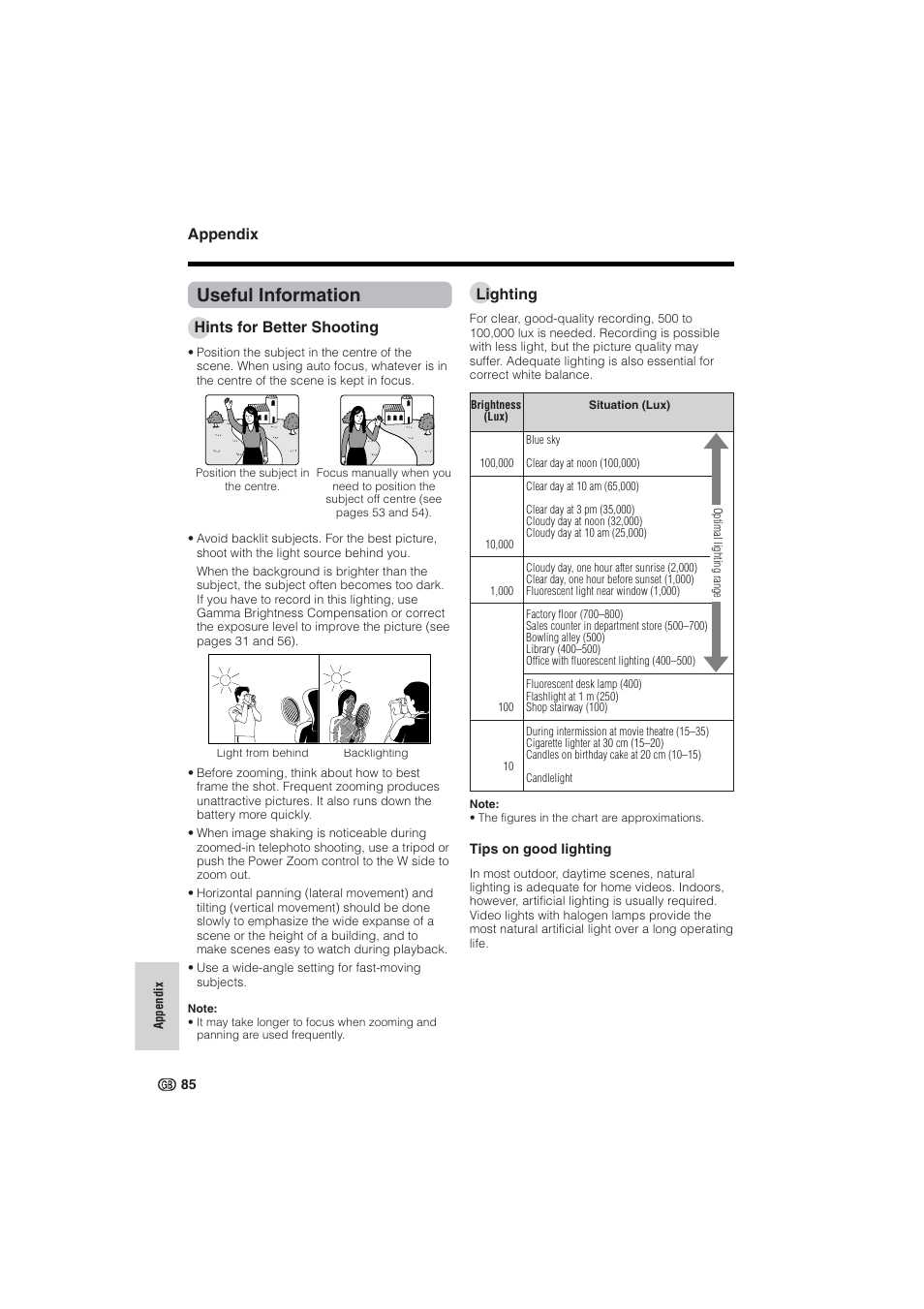 Useful information | Sharp VL-NZ10S User Manual | Page 100 / 111