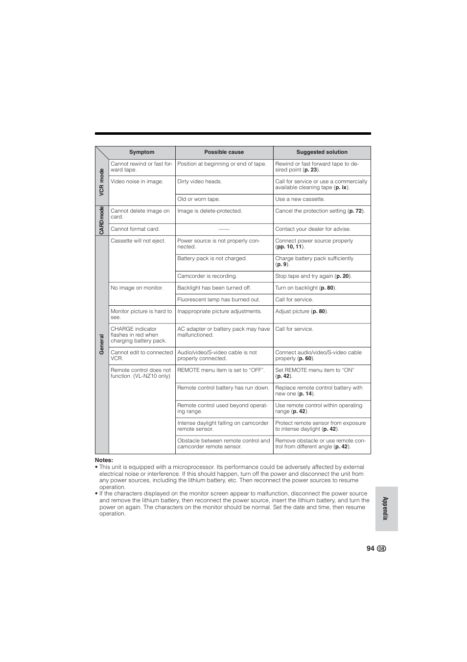 Sharp VL-NZ10S User Manual | Page 109 / 111