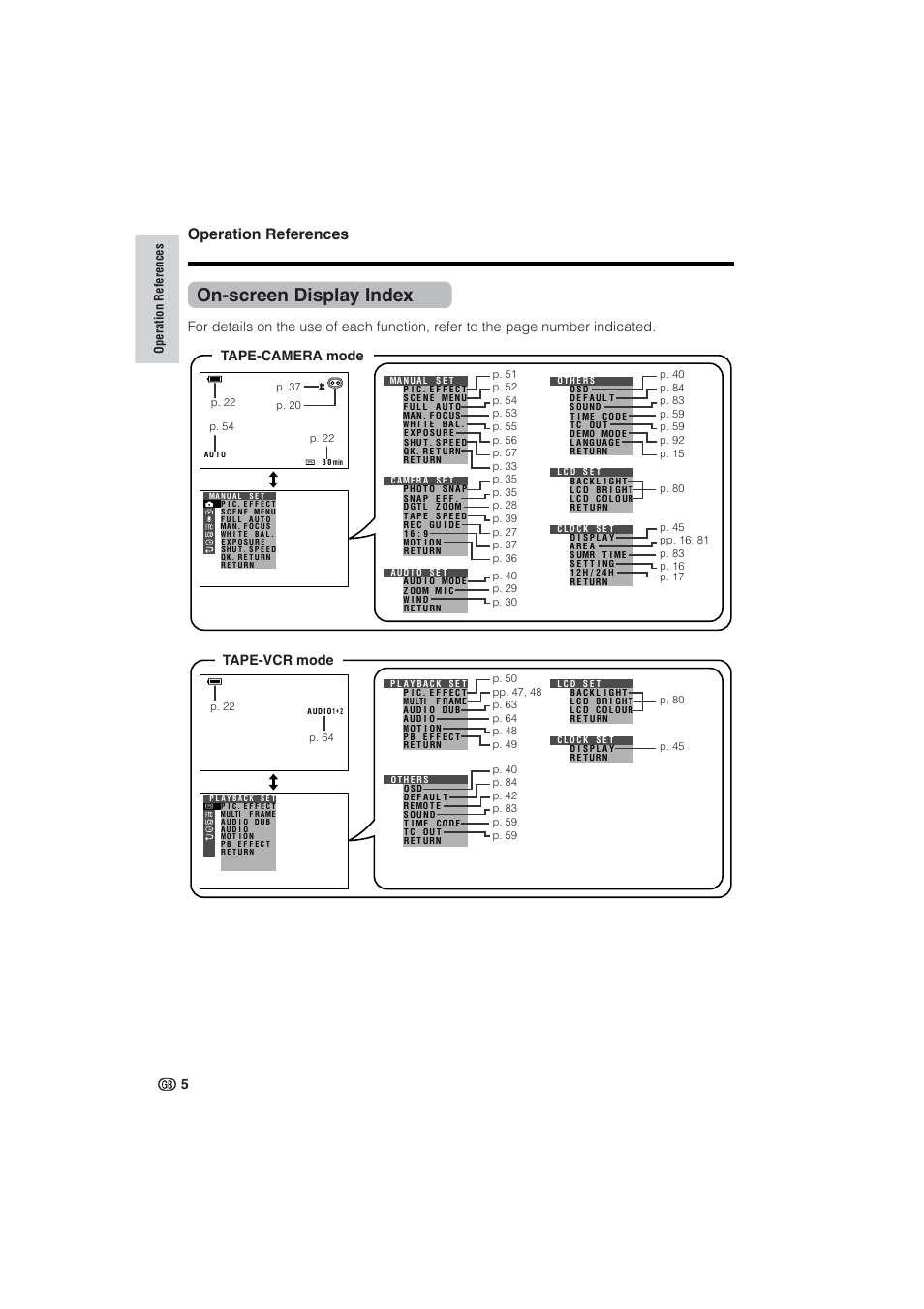 On-screen display index, Operation references, Tape-camera mode tape-vcr mode | Sharp VL-NZ10S User Manual | Page 20 / 111