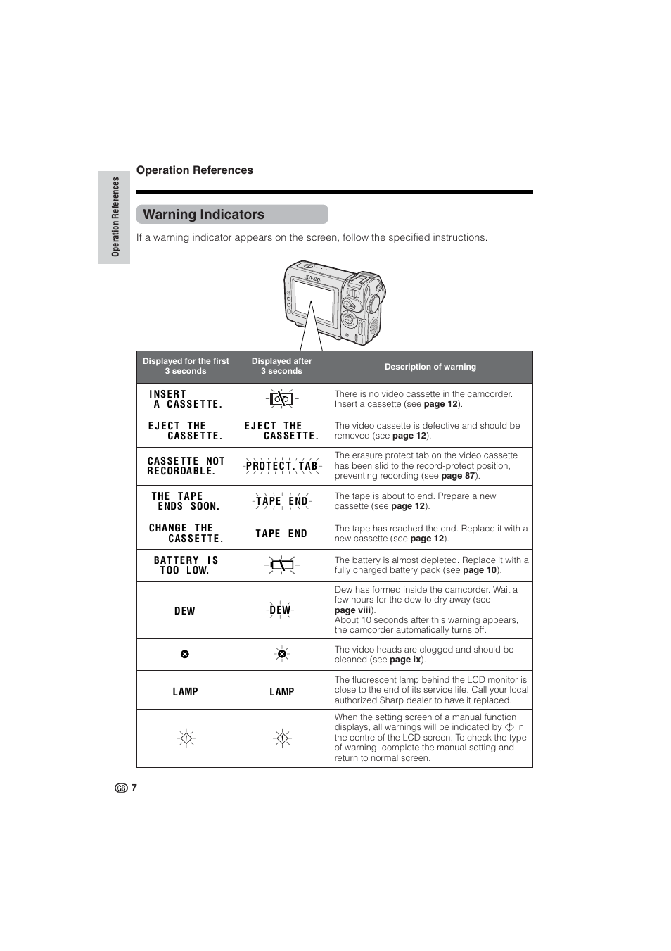 Warning indicators | Sharp VL-NZ10S User Manual | Page 22 / 111