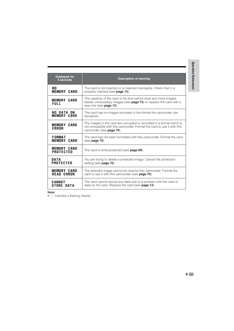 Sharp VL-NZ10S User Manual | Page 23 / 111