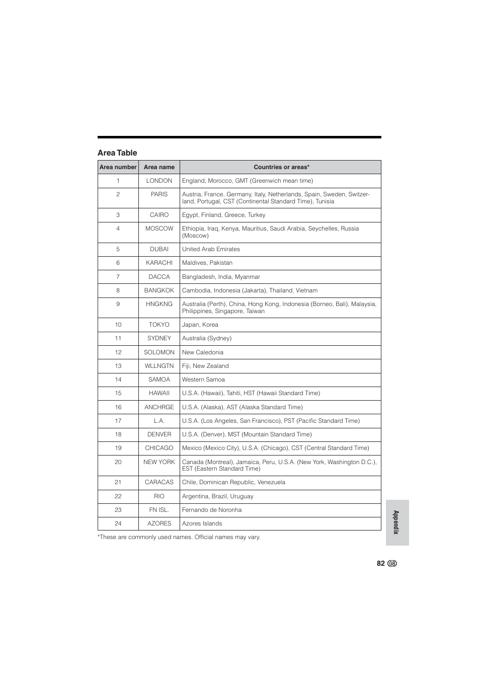 Area table | Sharp VL-NZ10S User Manual | Page 97 / 111